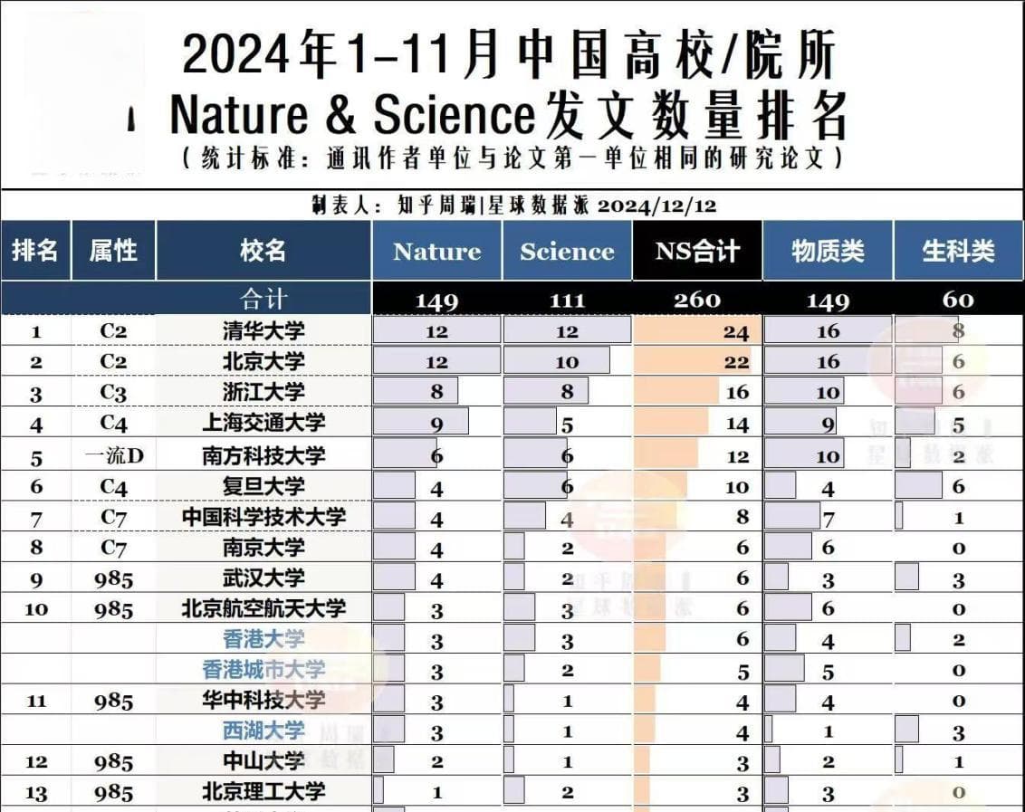 南方科技大学砥砺前行14载 用高水平科技创新推动“双一流”高质量发展