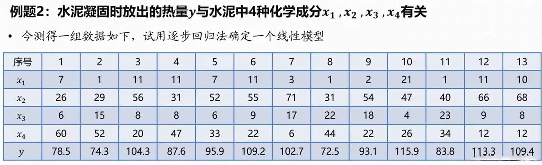 数学建模——多元线性回归（MATLAB实现）