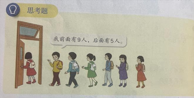一年级数学必考：排队一共、之间、排第几、有几人问题，搞懂不错