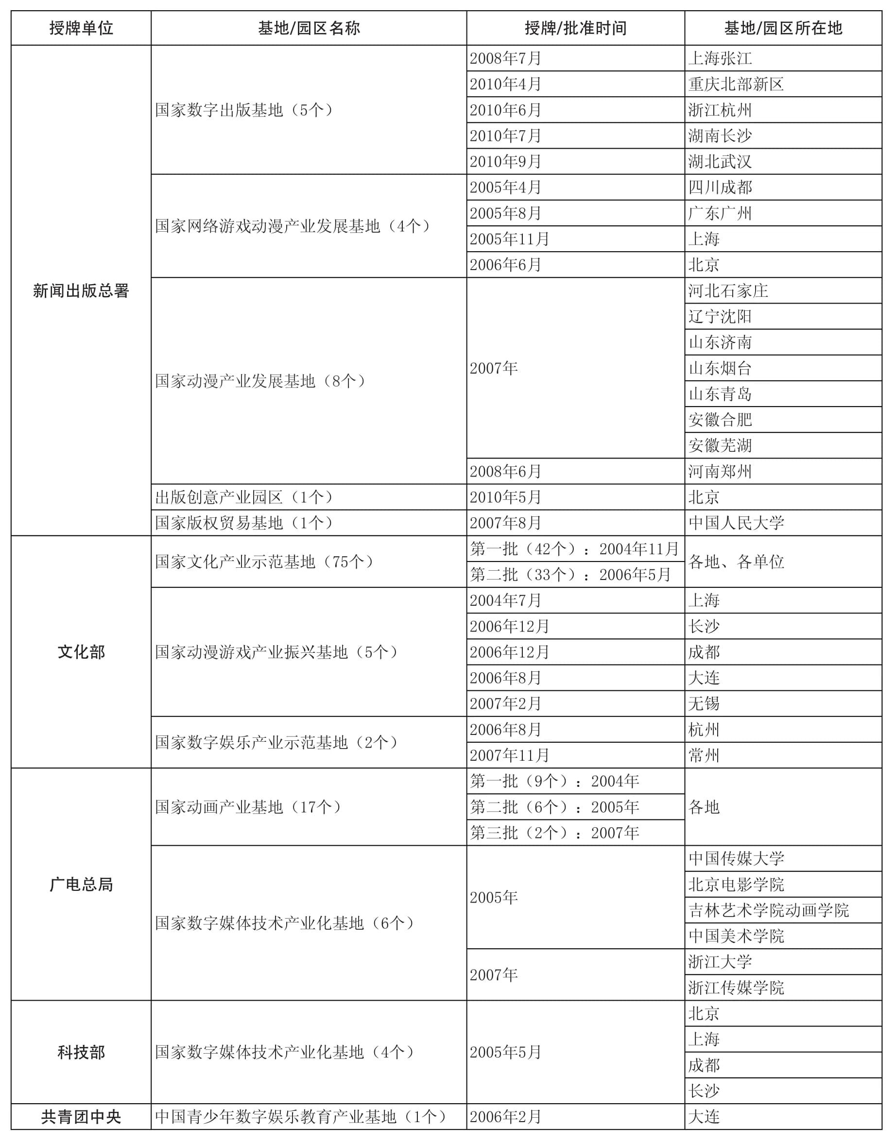 我国数字出版产业现状及问题分析