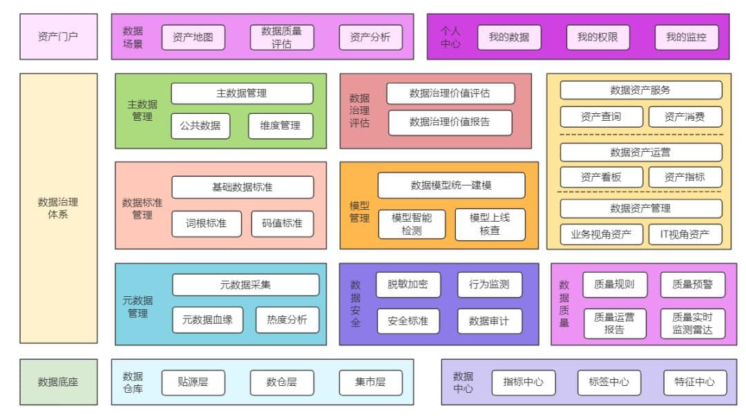 企业数据治理体系：从框架到平台的全面指南