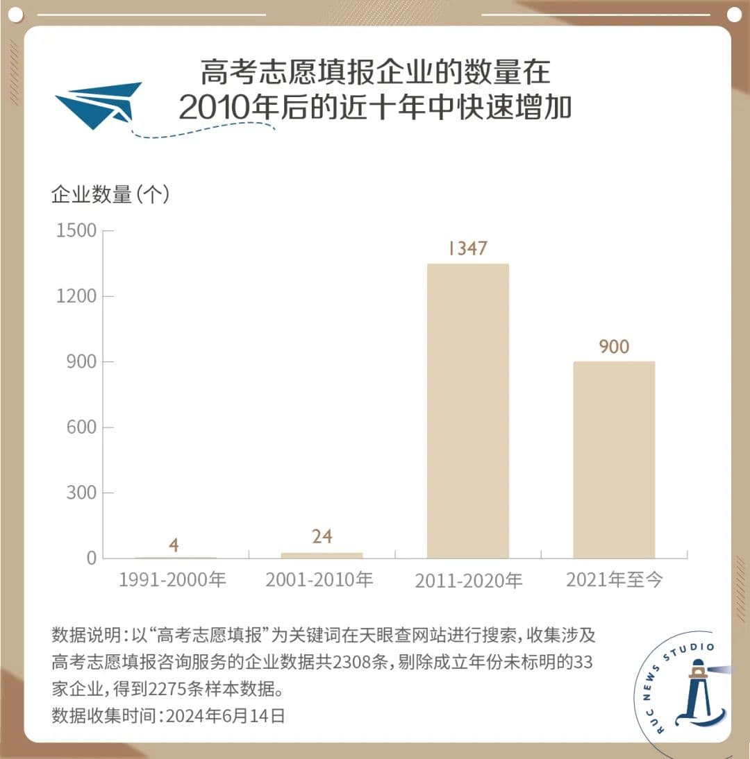 高考志愿，花钱才会填？