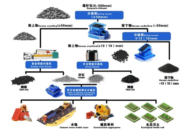 变废为宝，治污不增污——煤矸石全元素无害化综合利用新工艺