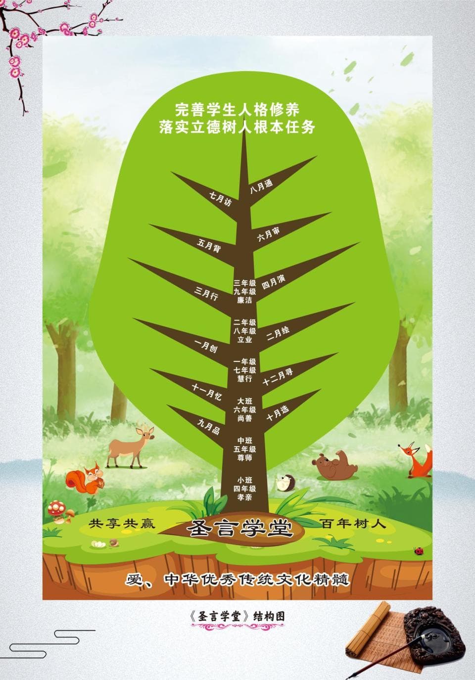 弘扬中华优秀传统文化教育 助力家校社基础安全教育新发展