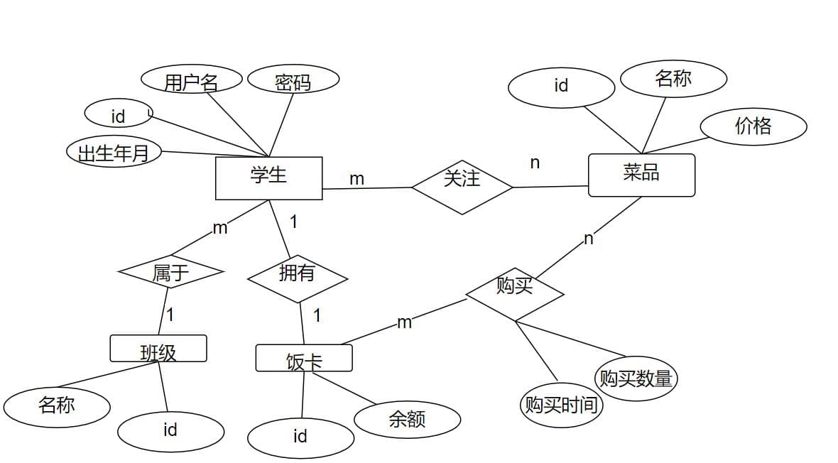 数据库设计ER图入门：概念、绘制方法与实例解析