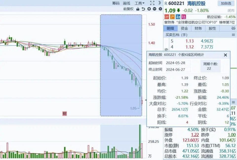 1元就退市！又一批A股公司，走到悬崖边……