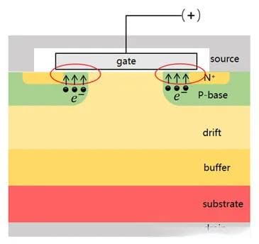 解读SiC MOSFET关键参数——Vth