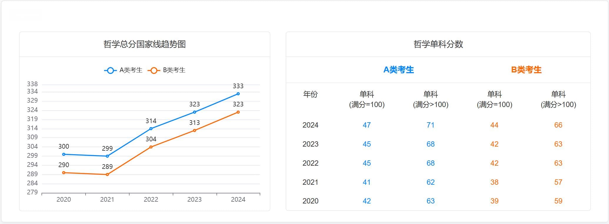 考研出分在即，近五年国家线趋势图及2025考研形势分析！