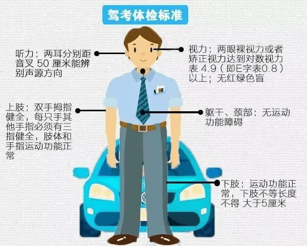 掌握这7点技巧，科目四考试轻松过