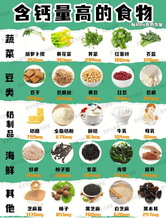 老年朋友如何科学补钙？