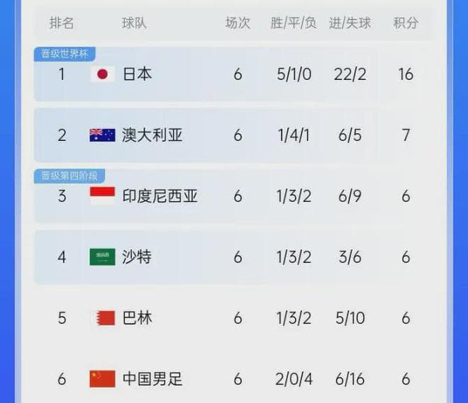 世预赛18强赛C组前瞻：沙特VS中国男足！关键战策略与胜负手解析