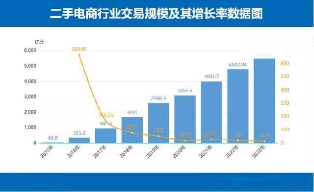 新质检，新标准，焕发二手商品新价值|2025消费风向洞察