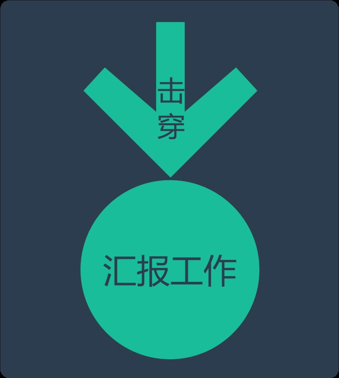 6个实用模板，让你的汇报工作思路清晰有条理