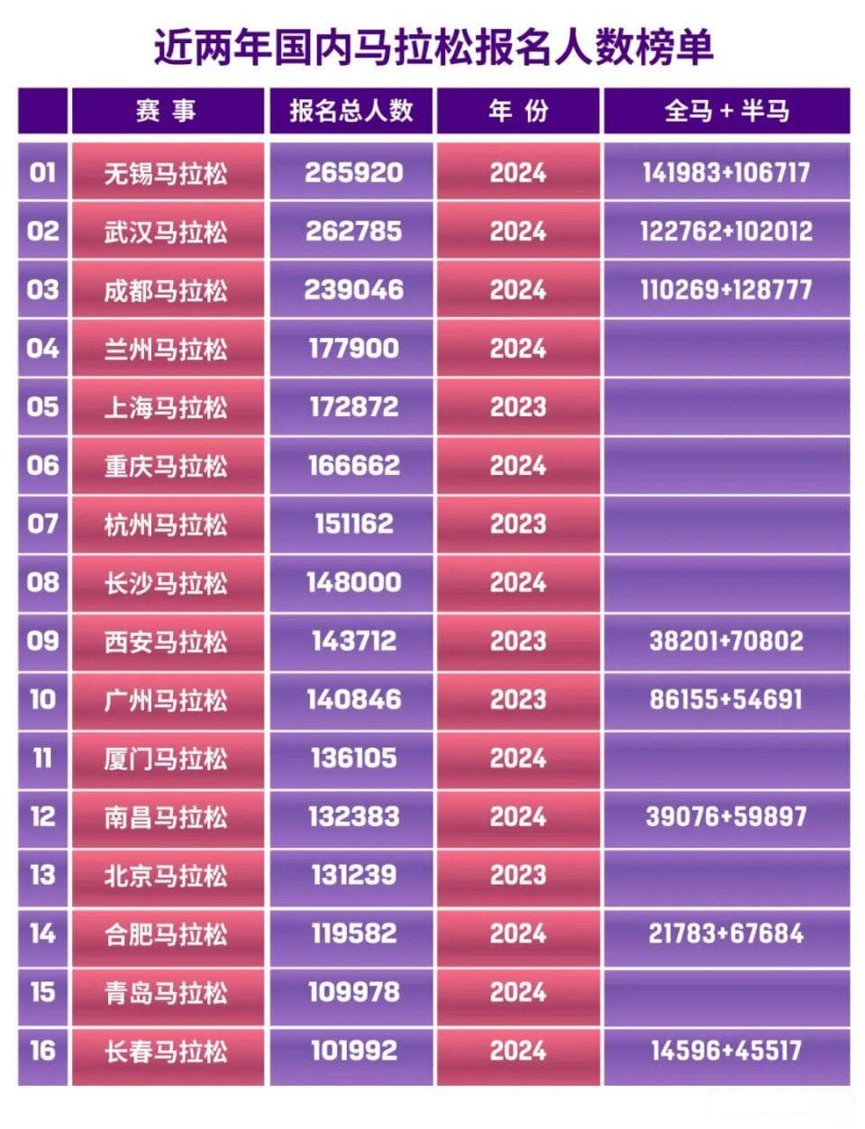 中国马拉松赛事究竟多不多？来，数据说话