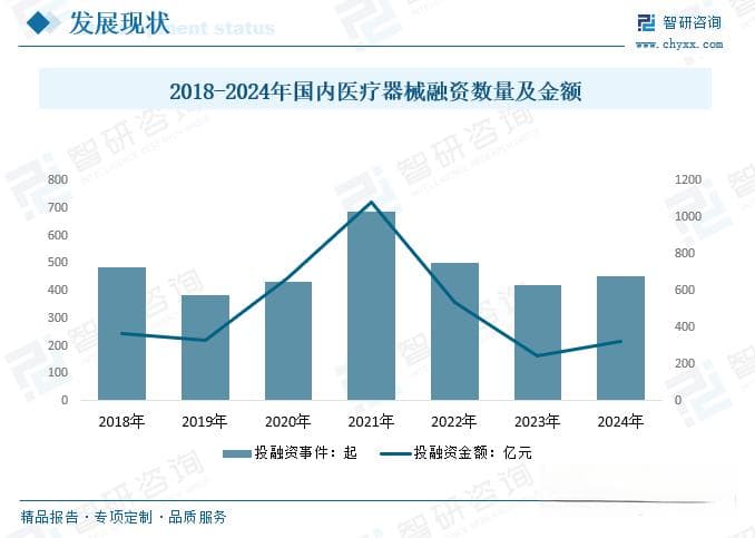 2025年中国人工器官行业全景浅析：随着医疗需求增加，人工器官市场前景广阔[图]