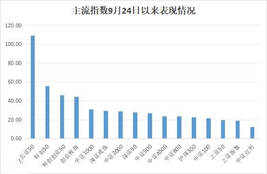 太疯狂！暴涨100%，还能上车么？最新研判