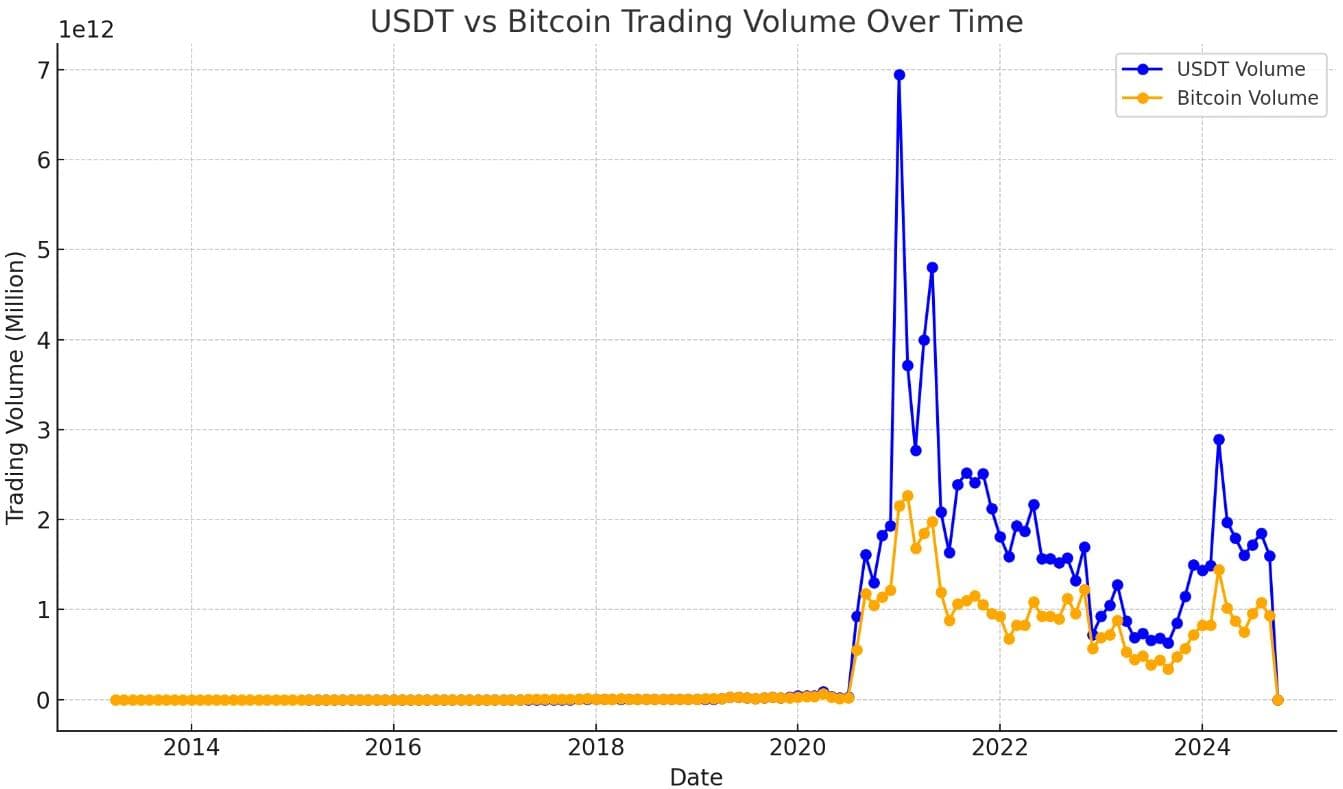 USDT安全吗？新手和高级交易者综合指南
