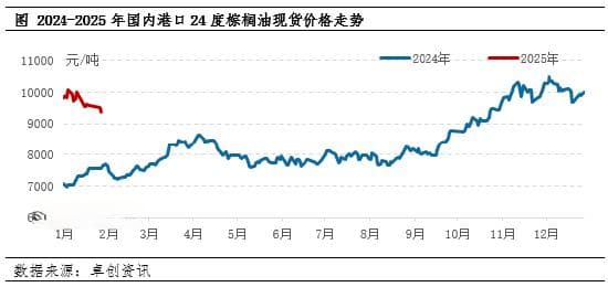 棕榈油：节后需求提振，价格或偏强震荡