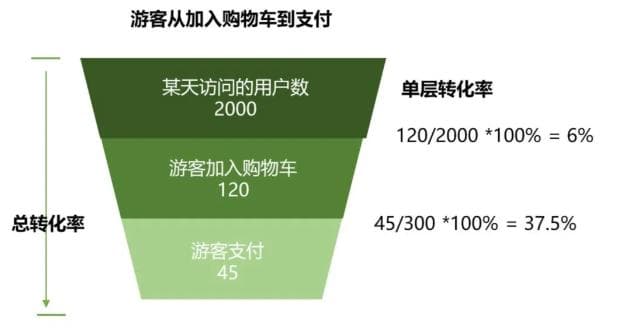 业务数据分析方法之多维度拆解