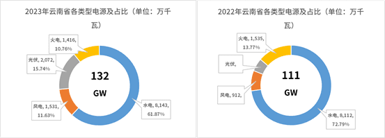 云南电力市场简述