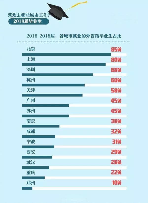 人民日报：毕业生就业红牌、黄牌、绿牌专业，你的专业是哪个？