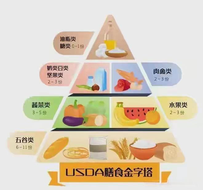雕琢身材，塑造健康的人生，你可以这样做！