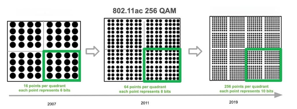 WiFi 6 和WiFi 6e 的核心要点
