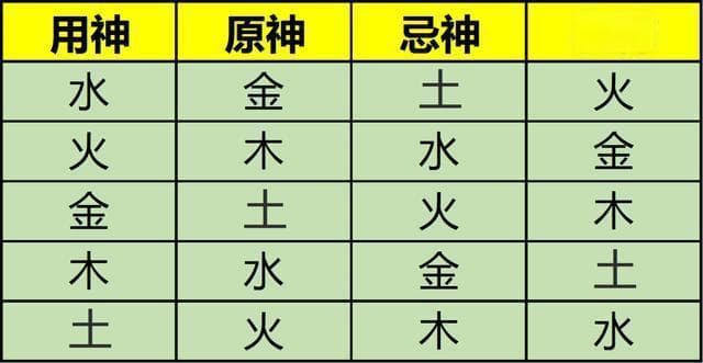 八字忌神多，福气藏其中。
