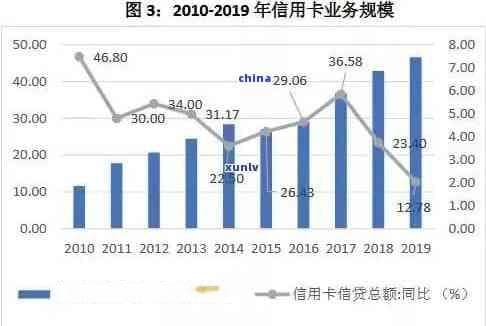 抵押贷款与信用卡负债：它们之间的关联性与影响因素探讨