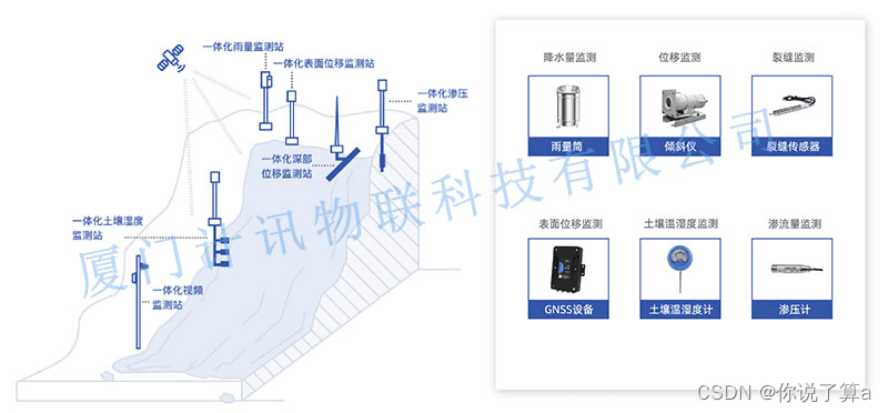 山洪灾害监测预警系统：守护生命的无声守望者