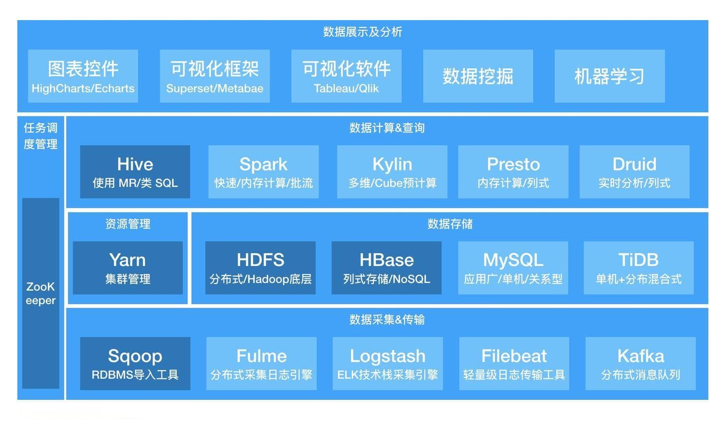 面试官必问：CPU 100%该如何处理？