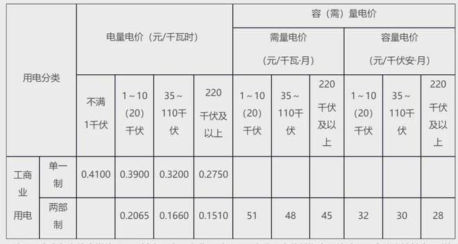 最新！北京电价收费标准