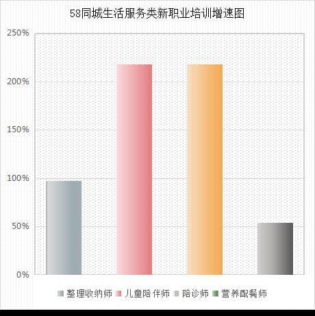 58同城发布《2024新职业新生活新服务报告》：四大领域超50个新职业涌现