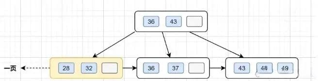 MySQL两千万大表查询优化：从B+树到分库分表的全面解决方案