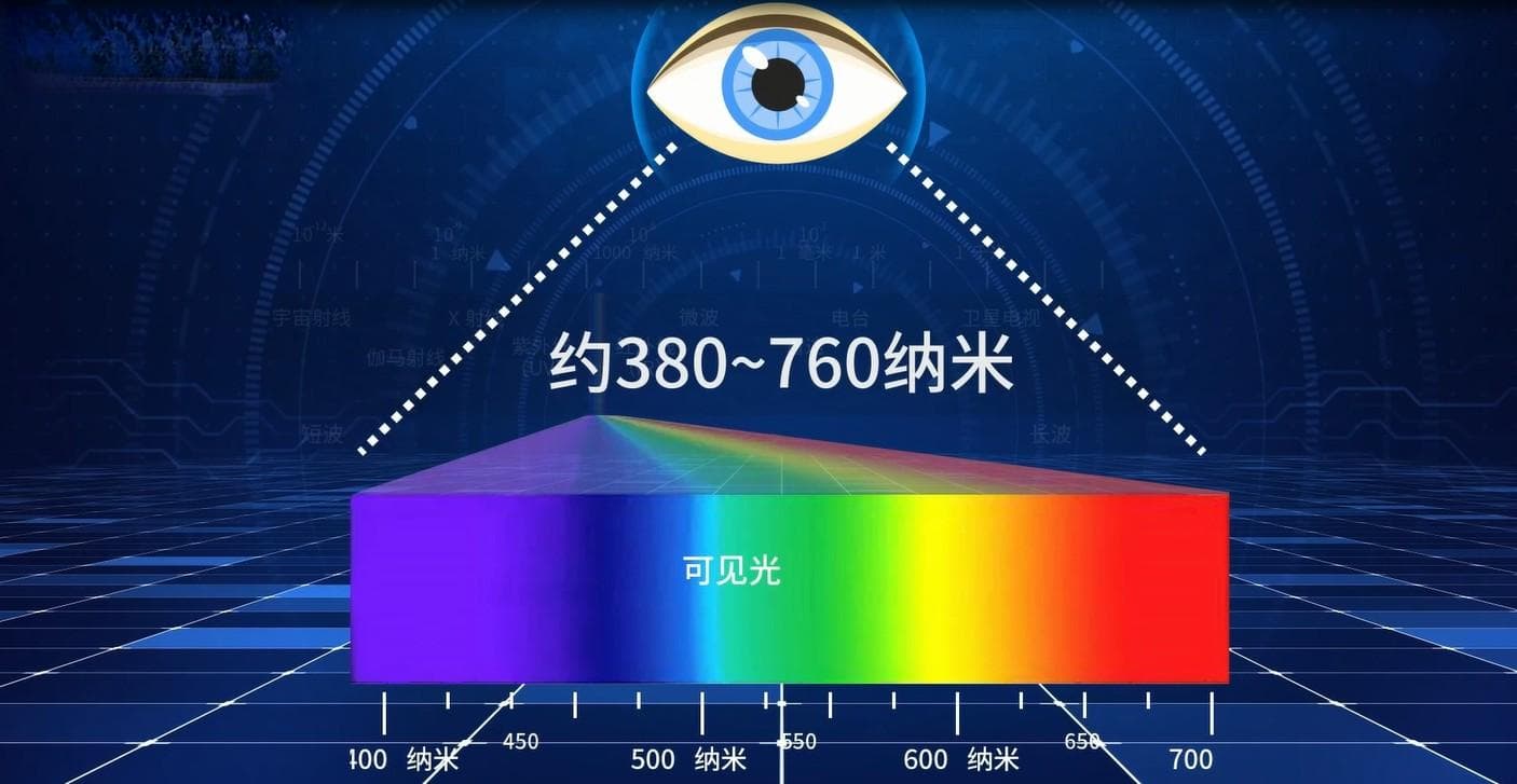 颜色与光波长的关系