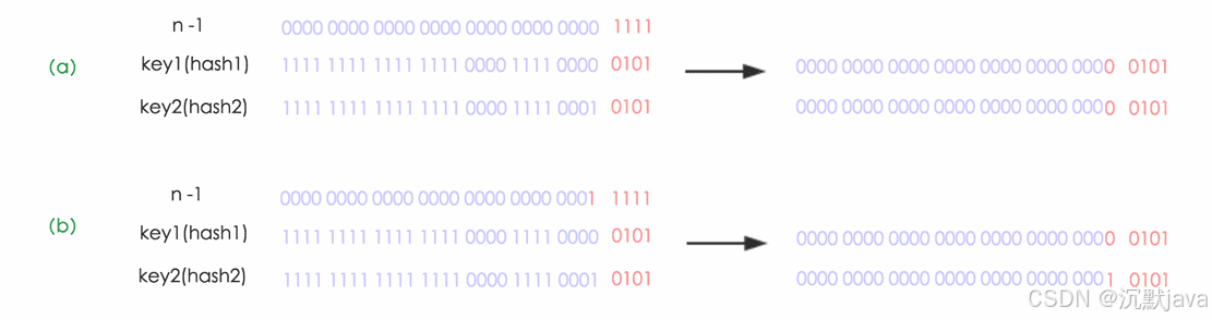 HashMap的扩容机制以及jdk1.8之后的优化