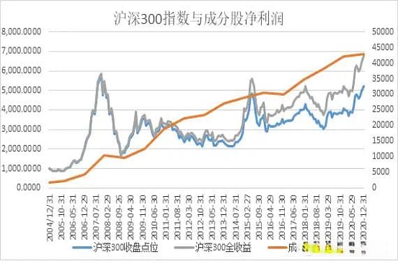 价值投资的战略问题：为什么优质公司值得长期持有？