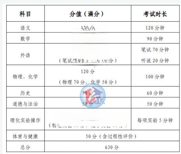 重磅！深圳中考改革：总分调整至630分，体育占50分