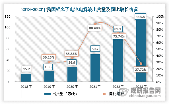 双氟磺酰亚胺锂：下一代锂离子电池电解液主流锂盐