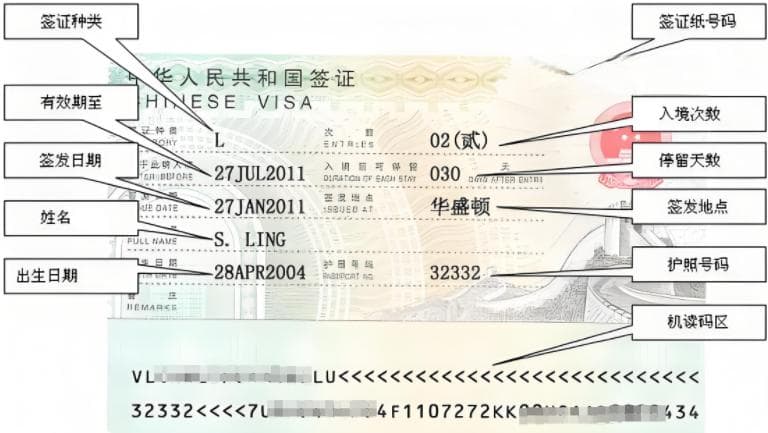 如何理解中国签证入境有效期、入境次数和停留期限？附签证页解读！