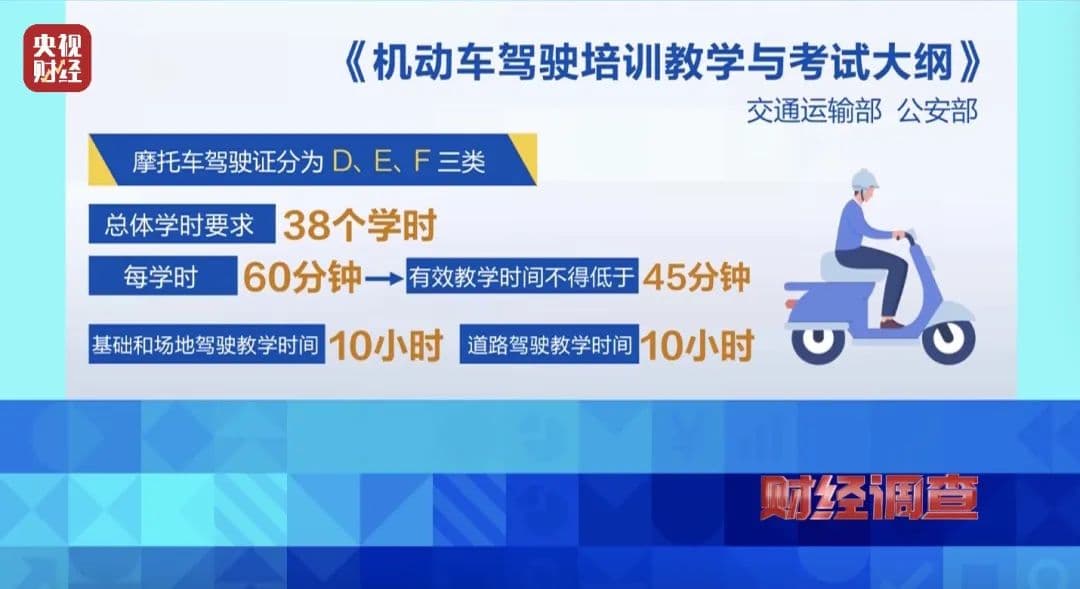 一天速成，四科保过！只要交钱，就能拿本！起底“摩托车驾照速成”产业链→