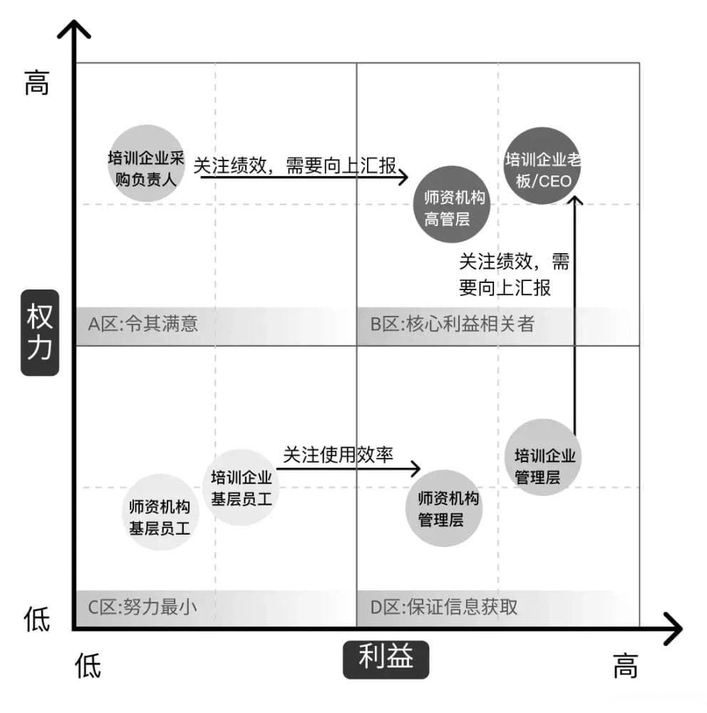 技术学习笔记-需求优先级的确认方法