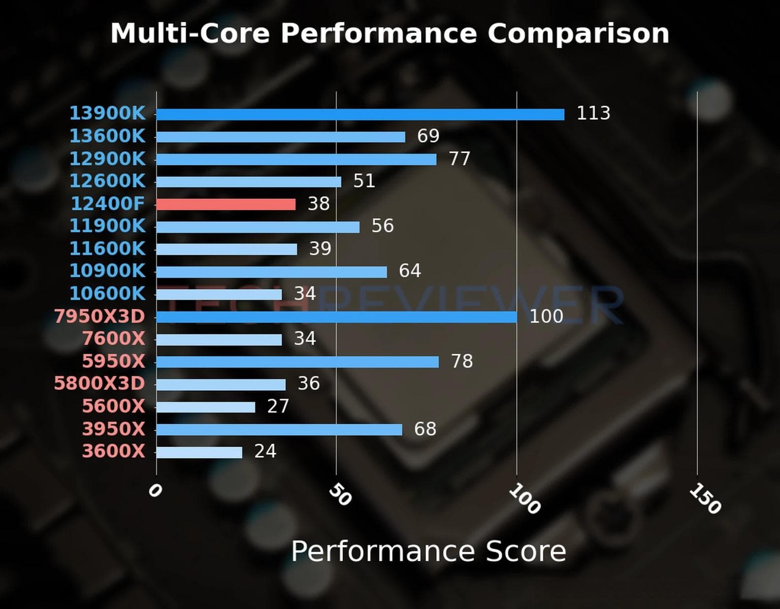 Intel Core i5-12400F处理器游戏性能全面解析