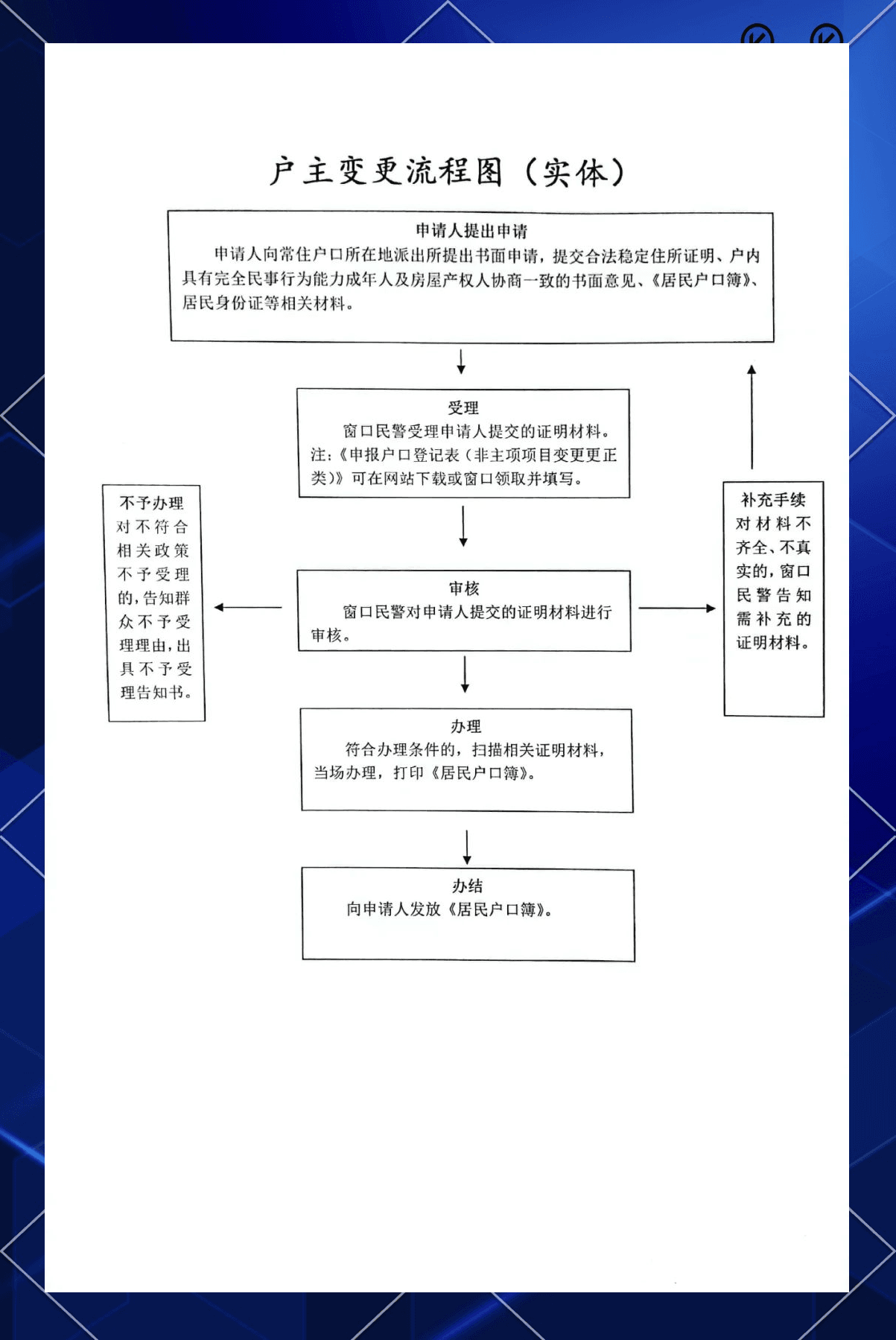 户主变更办理指南：适用对象与所需材料详解