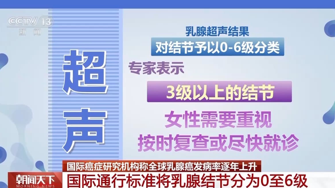 全球每分钟4名女性确诊乳腺癌，如何防患于未然?