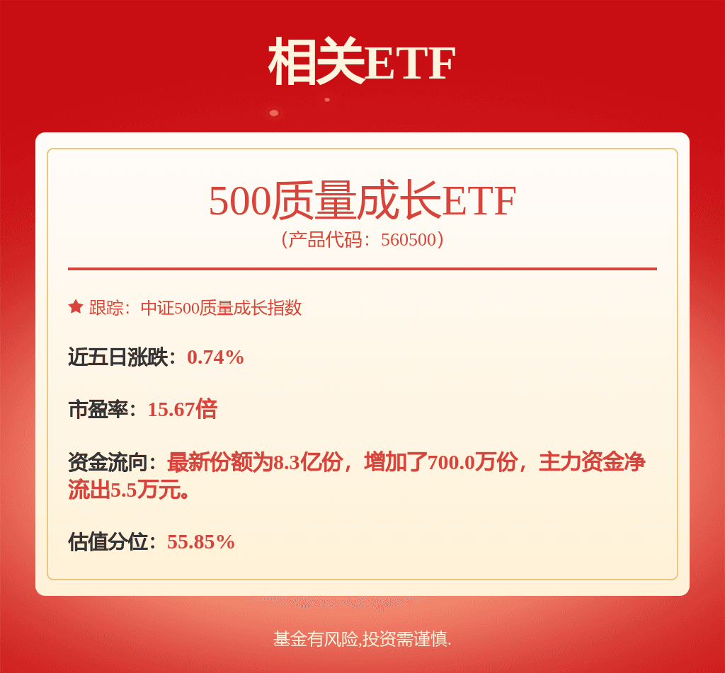 信息披露透明度稳步提升 ESG是评估企业长期价值的关键因素