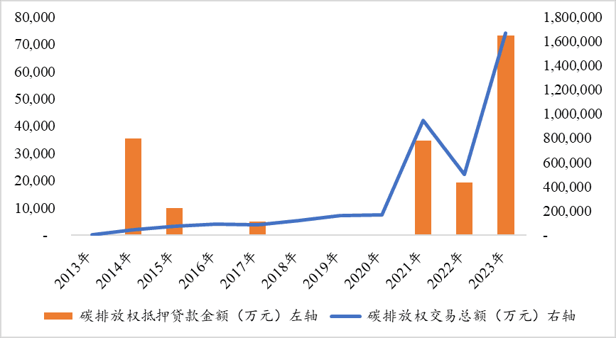 碳市场与碳金融：以金融之力，赋能“双碳”目标如期实现