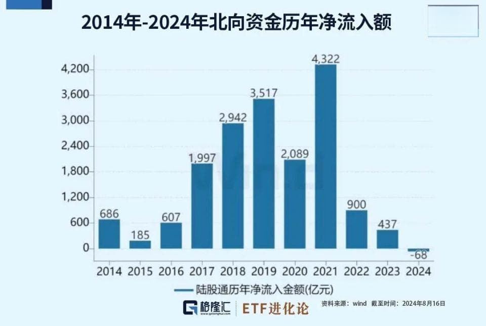 外资1.8万亿布局A股，港交所将推沪深港通新指数