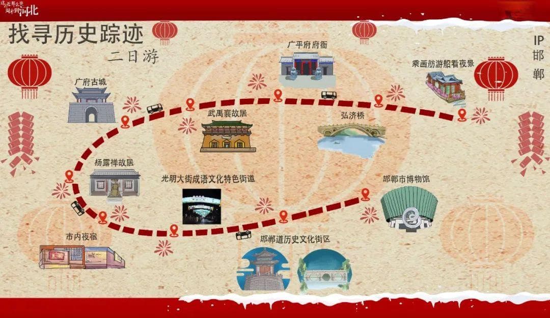 报！粉丝要的邯郸新春两日游玩保姆级攻略出炉！