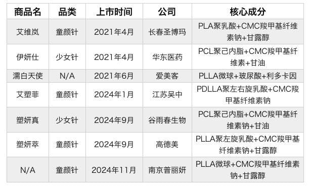 医美再生材料，按下“快进键”